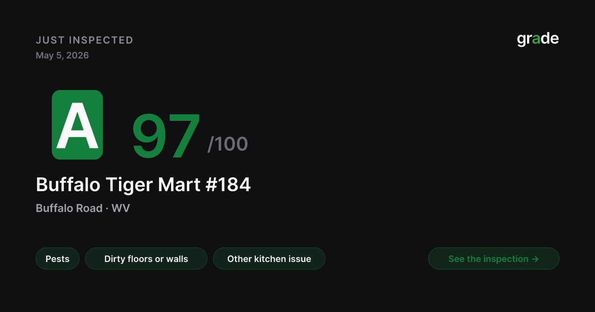 Buffalo Tiger Mart #184 health score — Buffalo, WV | grade.food