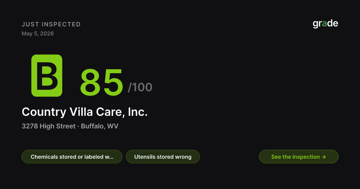Country Villa Care, Inc. health score — Buffalo, WV | grade.food
