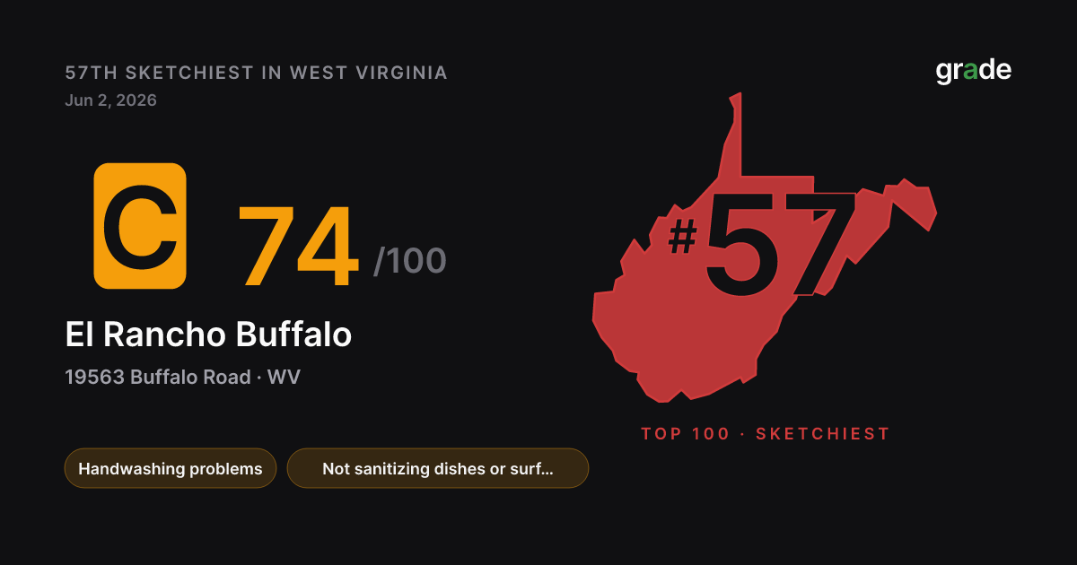 El Rancho Buffalo health score — Buffalo, WV | grade.food