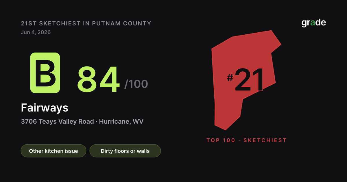 Fairways health score — Hurricane, WV | grade.food