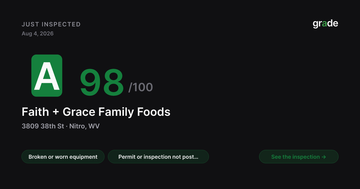 Faith + Grace Family Foods health score — Nitro, WV | grade.food