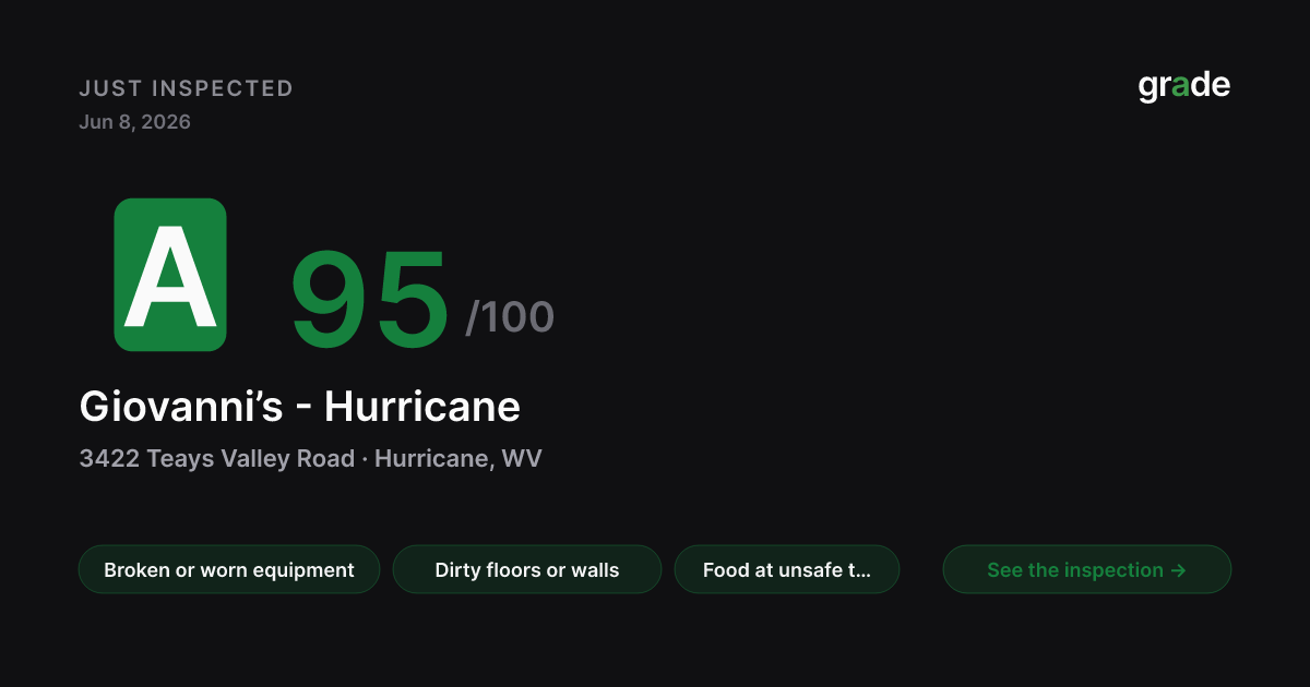 Giovanni’s - Hurricane health score — Hurricane, WV | grade.food
