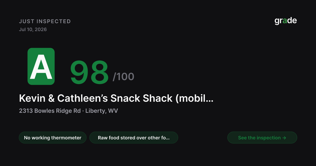 Kevin & Cathleen’s Snack Shack (mobile) health score — Liberty, WV | grade.food