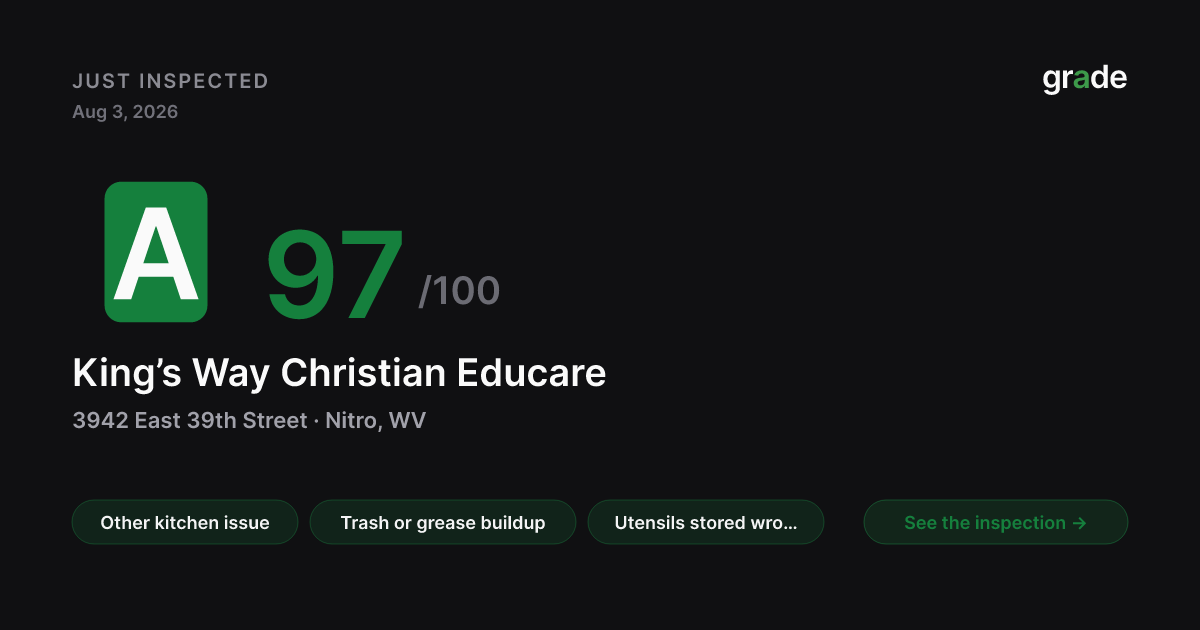 King’s Way Christian Educare health score — Nitro, WV | grade.food