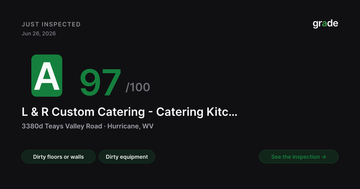 L & R Custom Catering - Catering Kitchen health score — Hurricane, WV | grade.food