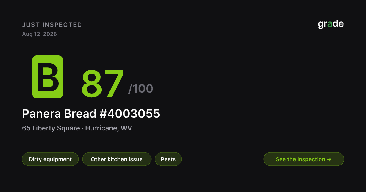 Panera Bread #4003055 health score — Hurricane, WV | grade.food