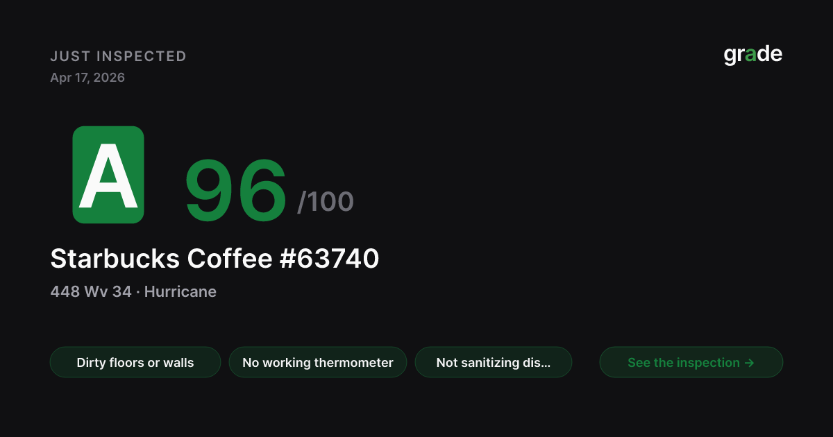Starbucks Coffee #63740 health score — Hurricane, WV | grade.food