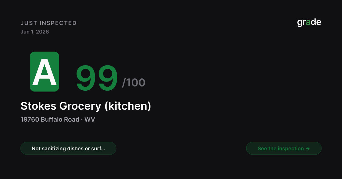 Stokes Grocery (kitchen) health score — Buffalo, WV | grade.food