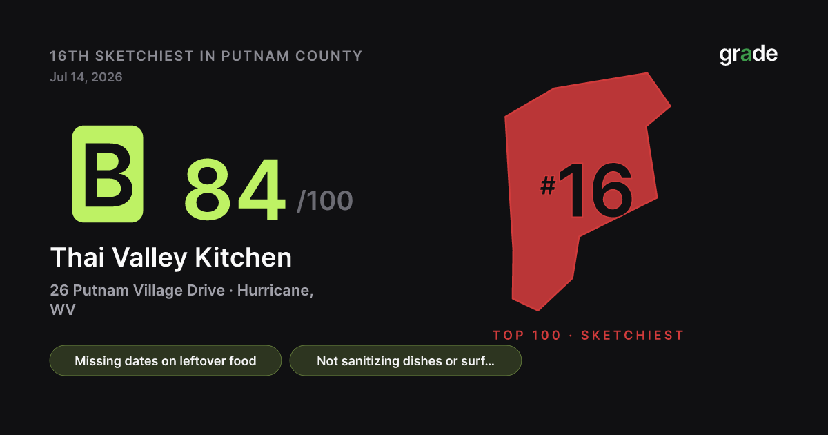 Thai Valley Kitchen health score — Hurricane, WV | grade.food