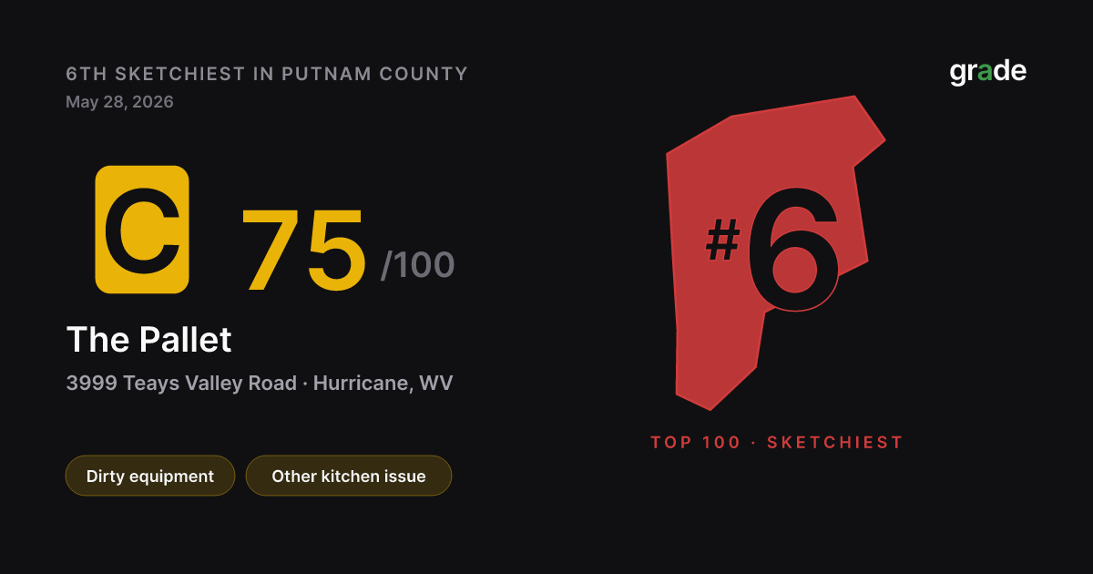 The Pallet health score — Hurricane, WV | grade.food