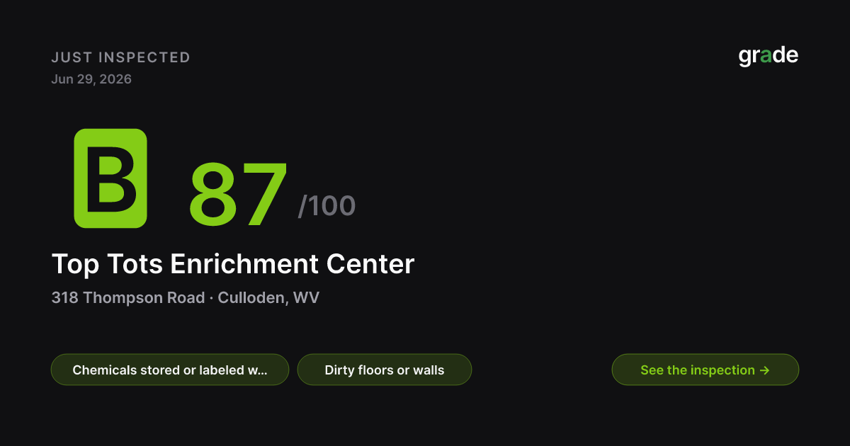 Top Tots Enrichment Center health score — Culloden, WV | grade.food