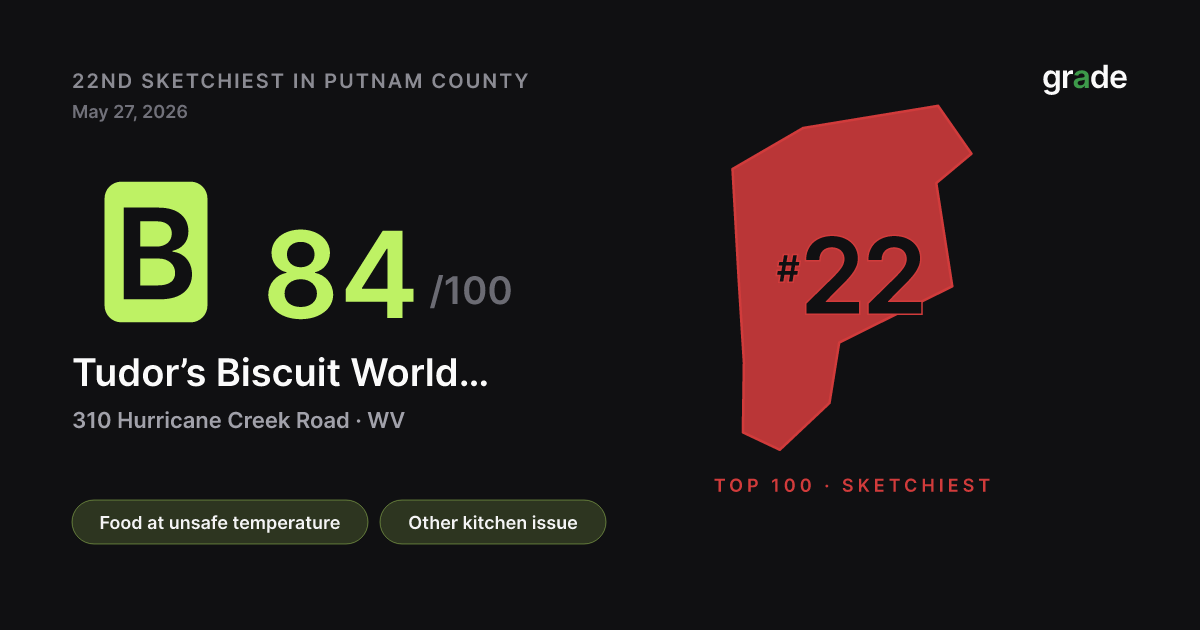 Tudor’s Biscuit World Of Hurricane #72 health score — Hurricane, WV | grade.food
