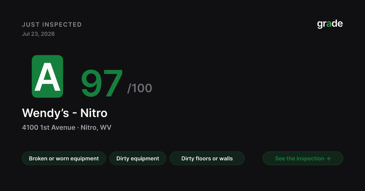 Wendy’s - Nitro health score — Nitro, WV | grade.food