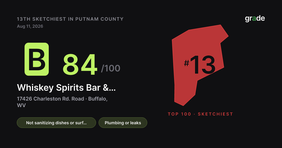Whiskey Spirits Bar & Grill Llc health score — Buffalo, WV | grade.food