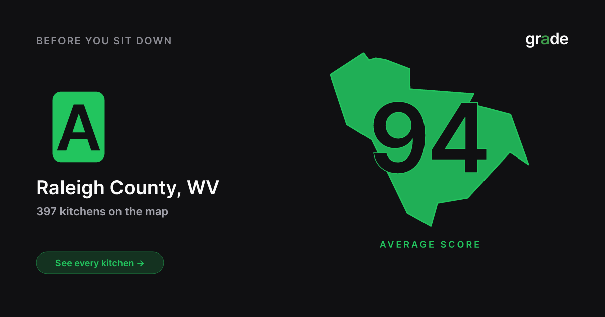 Raleigh County restaurant health scores | West Virginia | grade.food