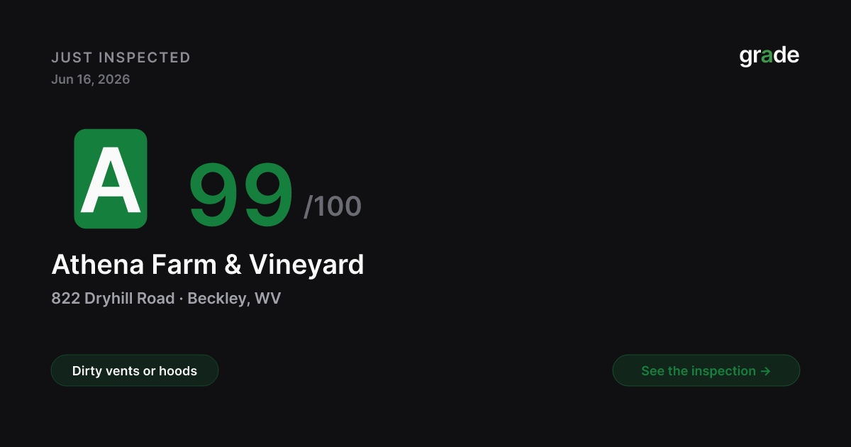 Athena Farm & Vineyard health score — Beckley, WV | grade.food