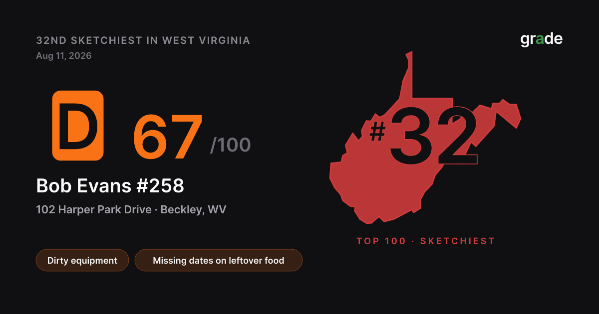 Bob Evans #258 health score — Beckley, WV | grade.food
