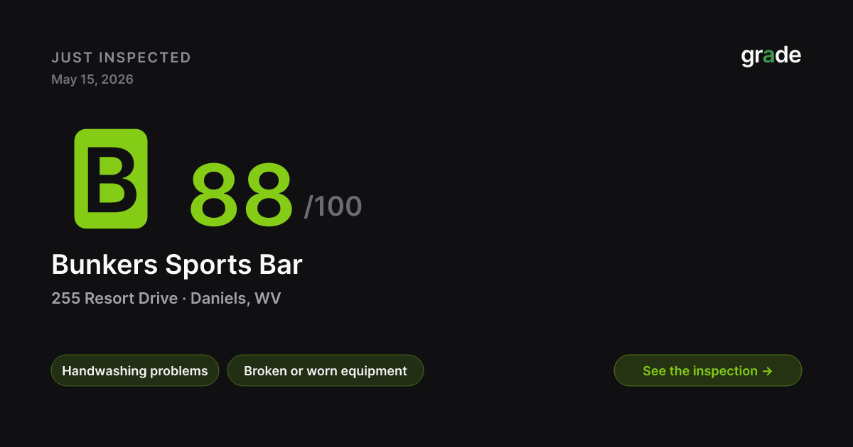 Bunkers Sports Bar health score — Daniels, WV | grade.food