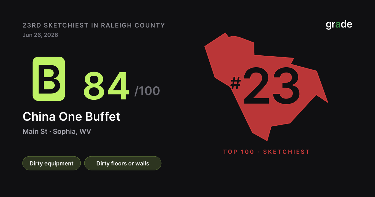 China One Buffet health score — Sophia, WV | grade.food