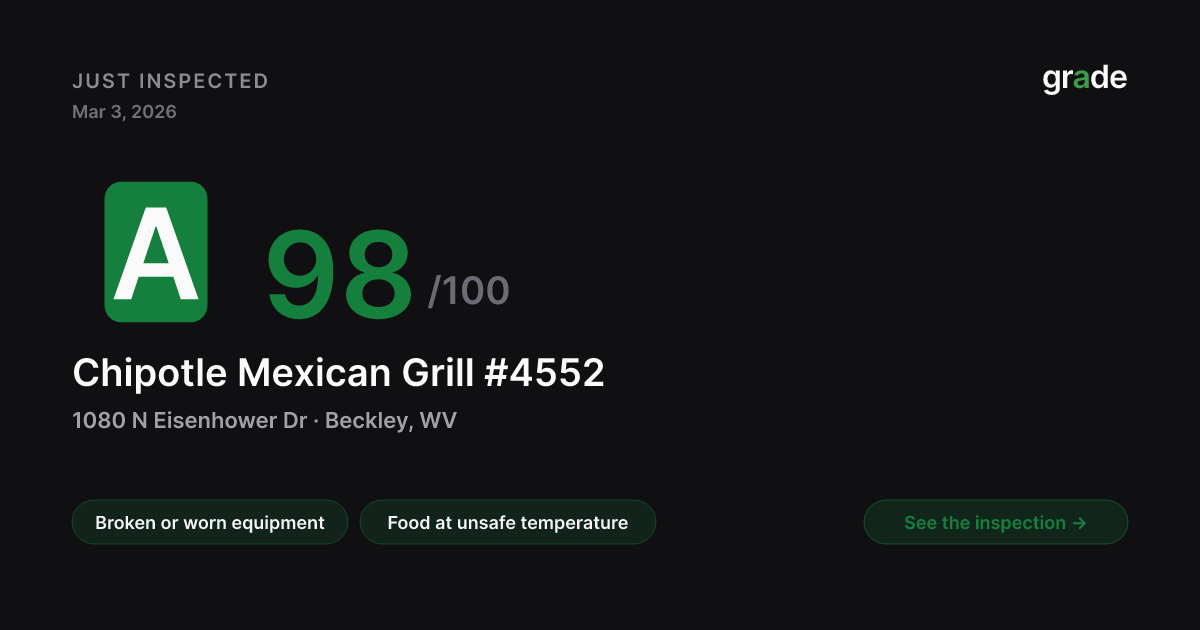 Chipotle Mexican Grill #4552 health score — Beckley, WV | grade.food