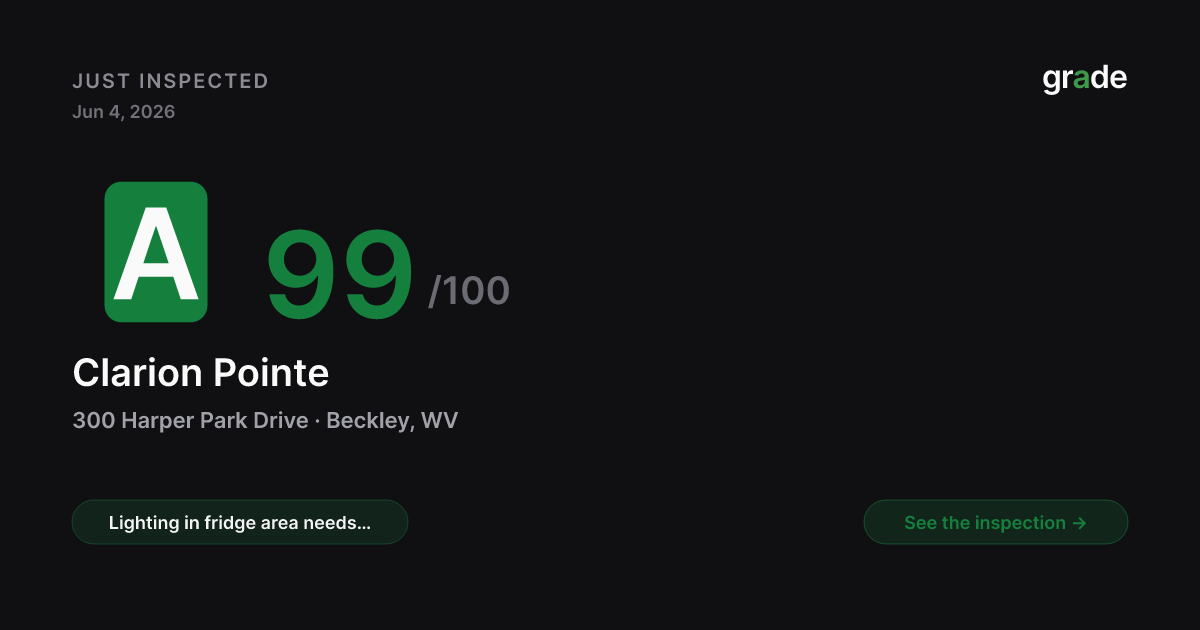 Clarion Pointe health score — Beckley, WV | grade.food