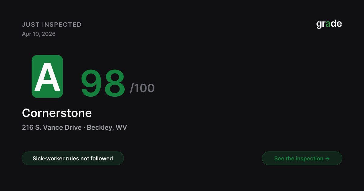 Cornerstone health score — Beckley, WV | grade.food
