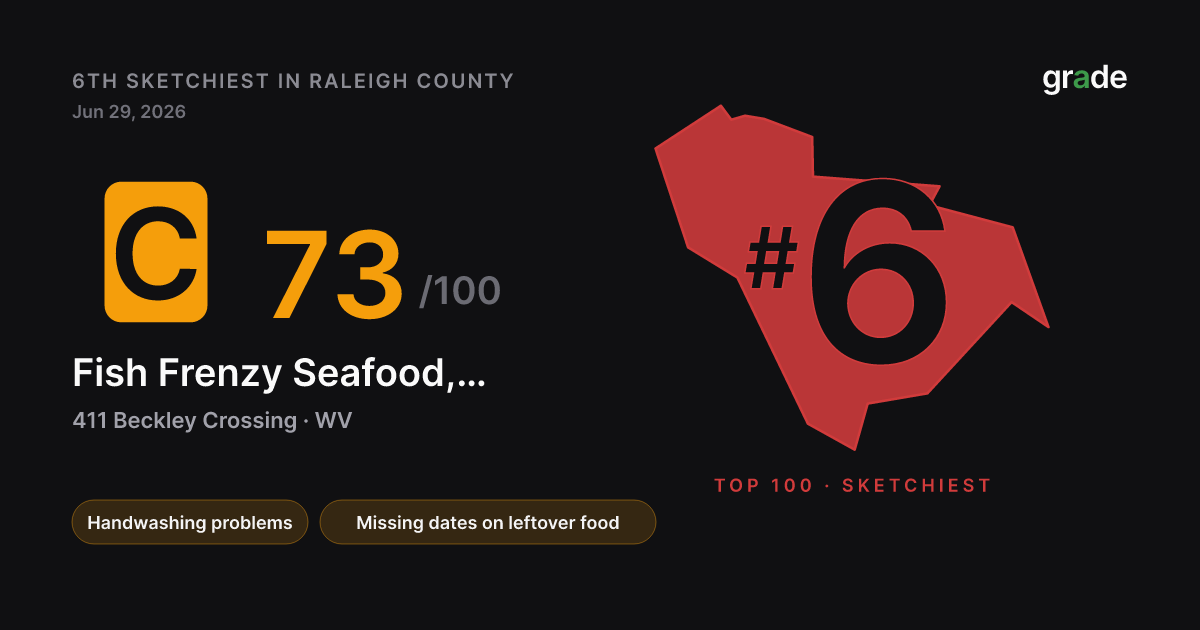 Fish Frenzy Seafood, Llc health score — Beckley, WV | grade.food