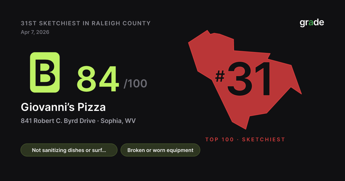 Giovanni’s Pizza health score — Sophia, WV | grade.food