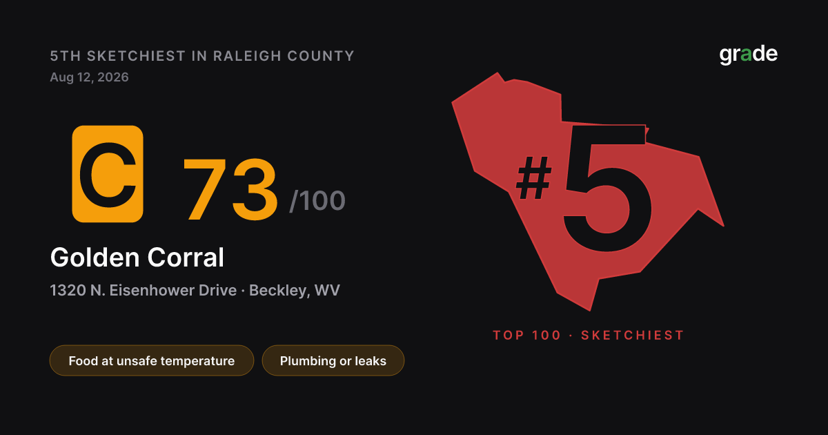 Golden Corral health score — Beckley, WV | grade.food