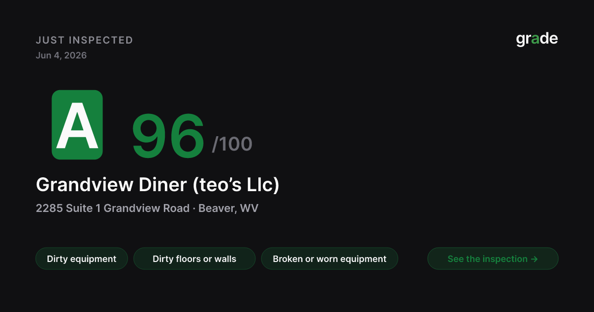 Grandview Diner (teo’s Llc) health score — Beaver, WV | grade.food