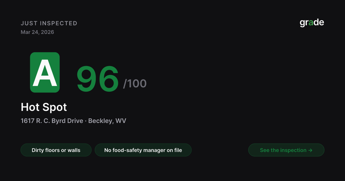 Hot Spot health score — Beckley, WV | grade.food