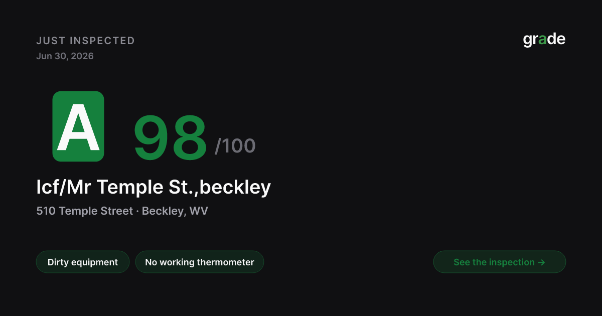 Icf/Mr Temple St.,beckley health score — Beckley, WV | grade.food