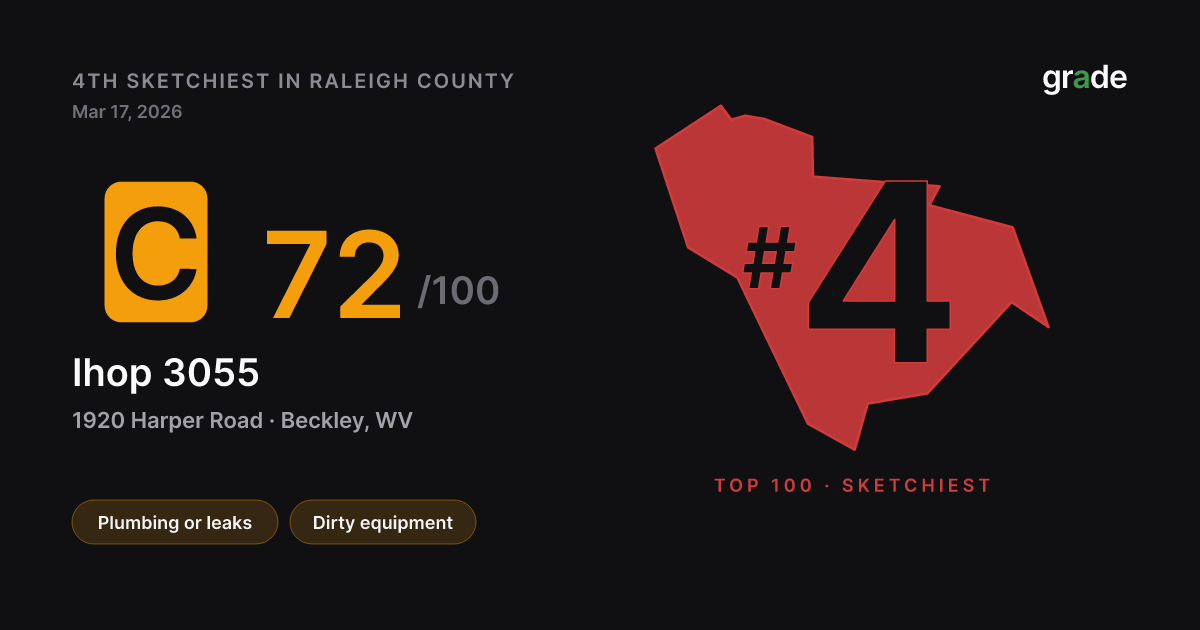 Ihop 3055 health score — Beckley, WV | grade.food