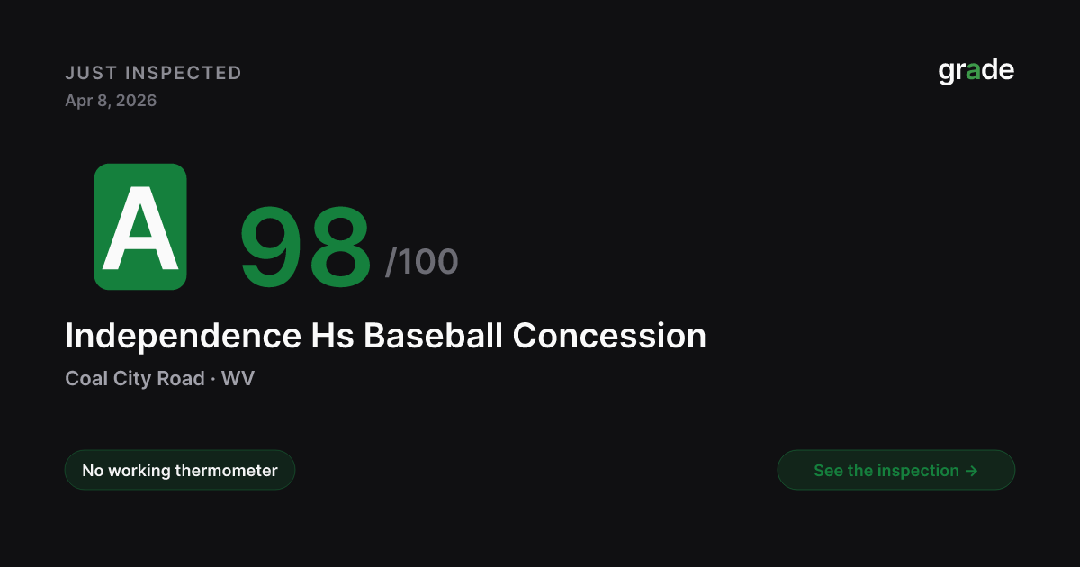 Independence Hs Baseball Concession health score — Coal City, WV | grade.food