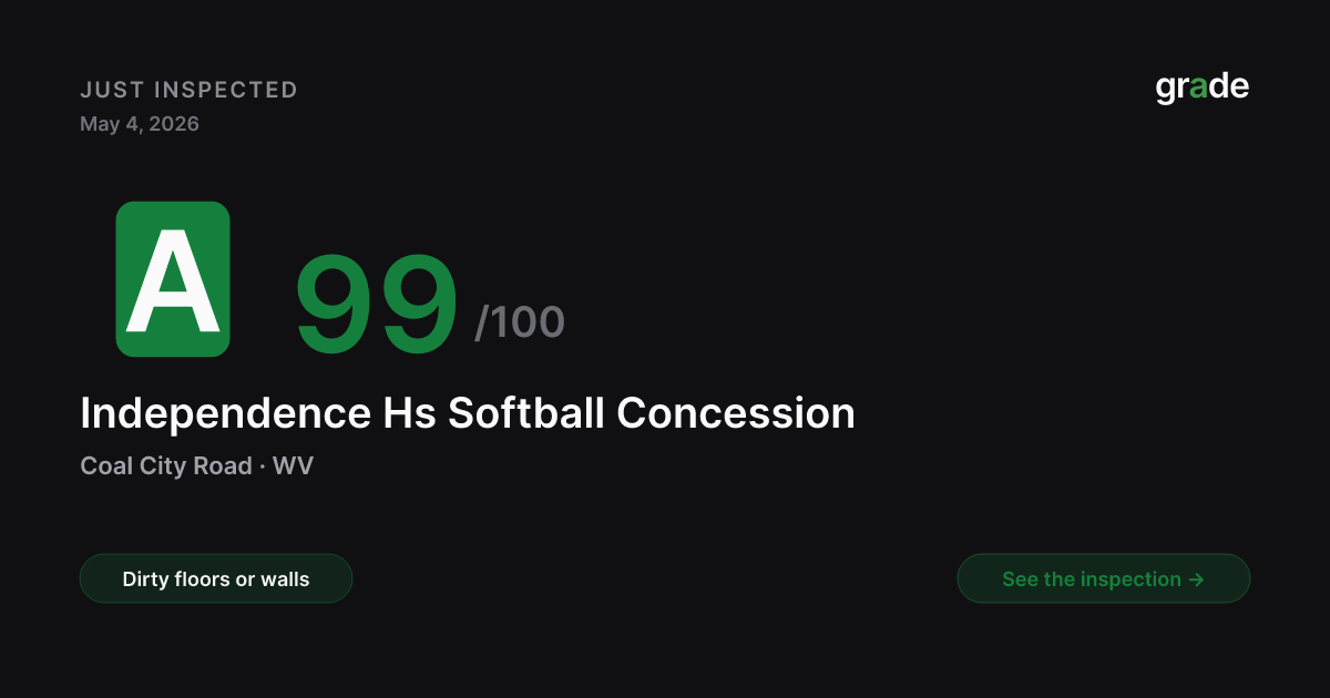 Independence Hs Softball Concession health score — Coal City, WV | grade.food