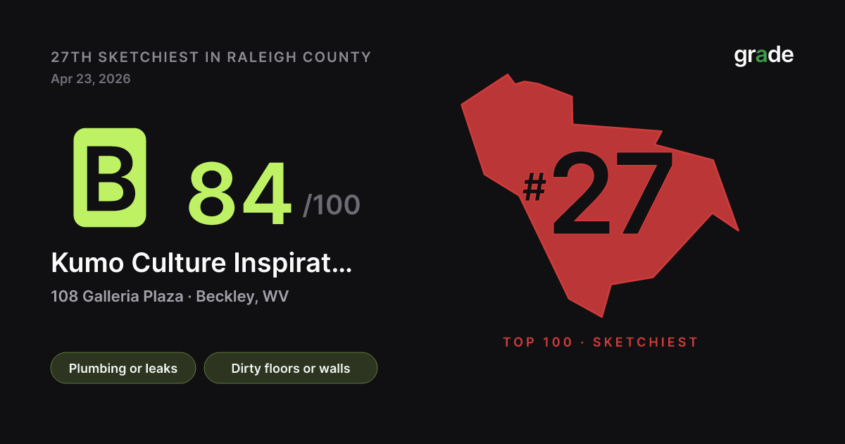 Kumo Culture Inspiration Inc. Dba Shogun Beckley, Inc. health score — Beckley, WV | grade.food