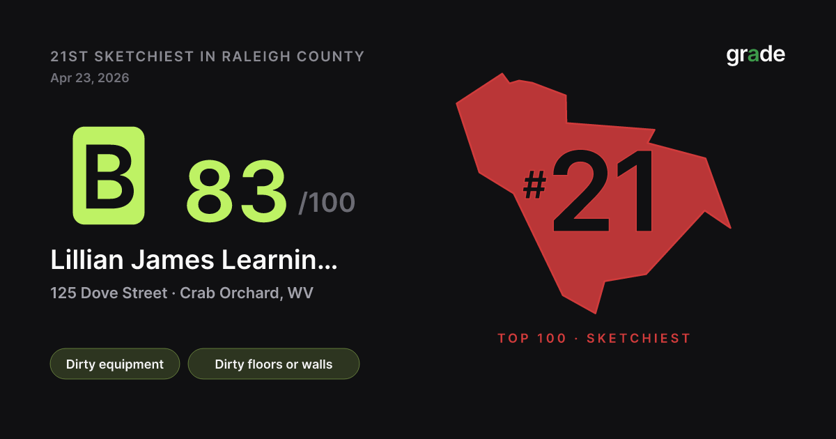 Lillian James Learning Center health score — Crab Orchard, WV | grade.food