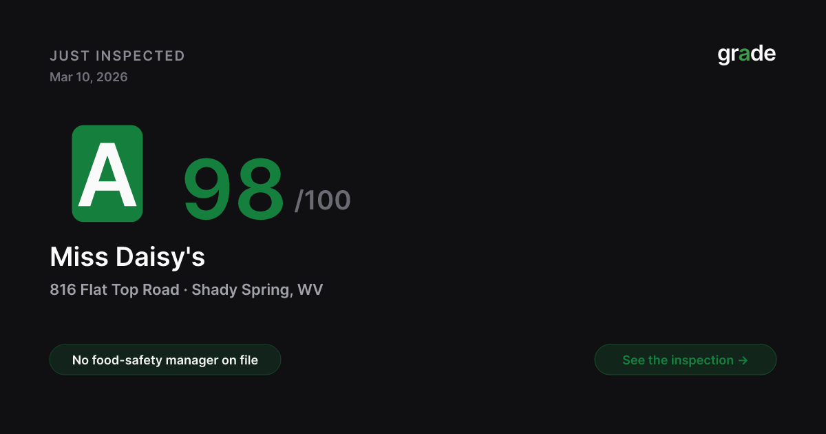 Miss Daisy's health score — Shady Spring, WV | grade.food
