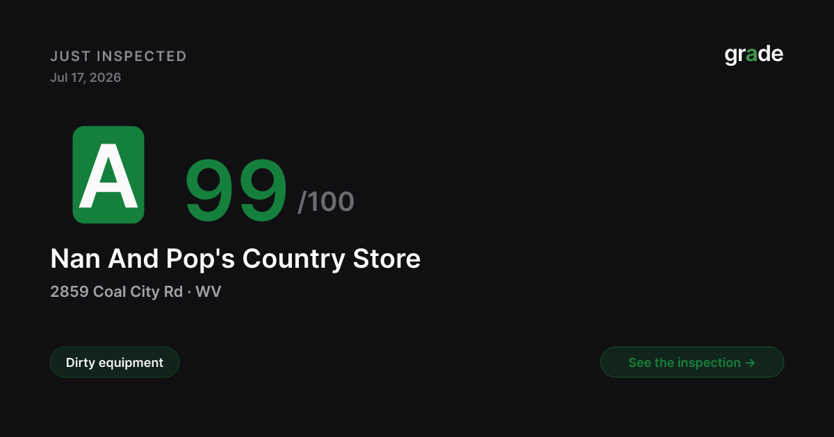 Nan And Pop's Country Store health score — Coal City, WV | grade.food
