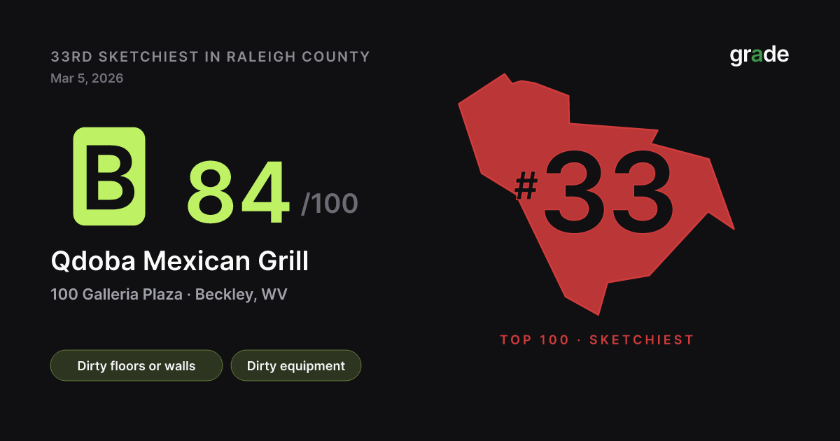 Qdoba Mexican Grill health score — Beckley, WV | grade.food