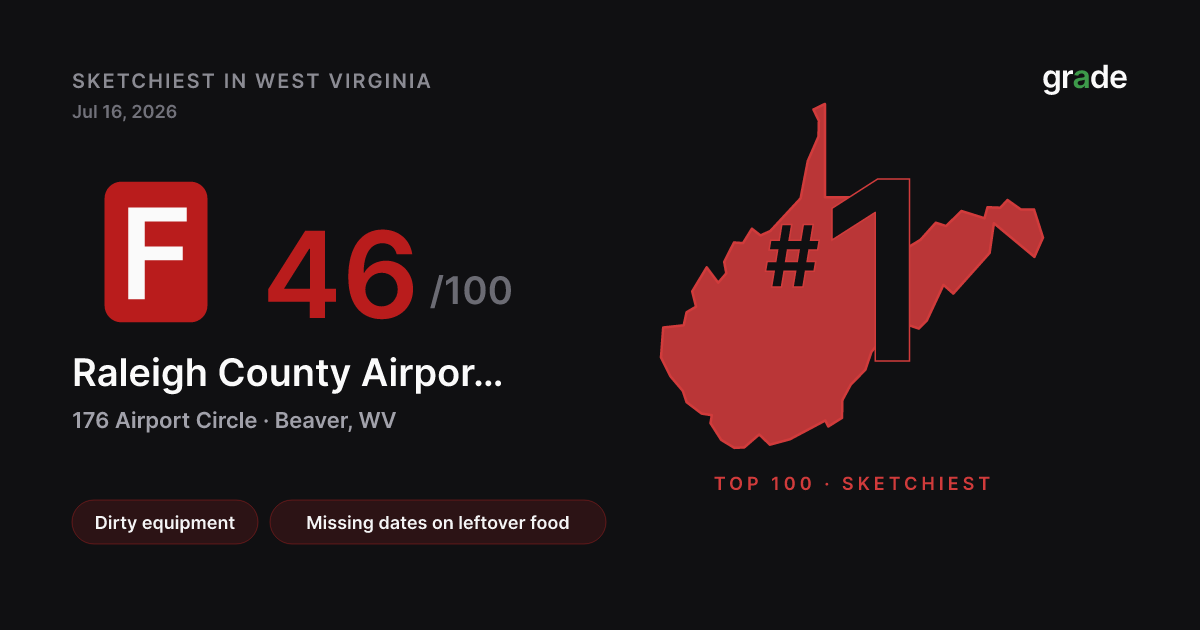 Raleigh County Airport Restaurant health score — Beaver, WV | grade.food