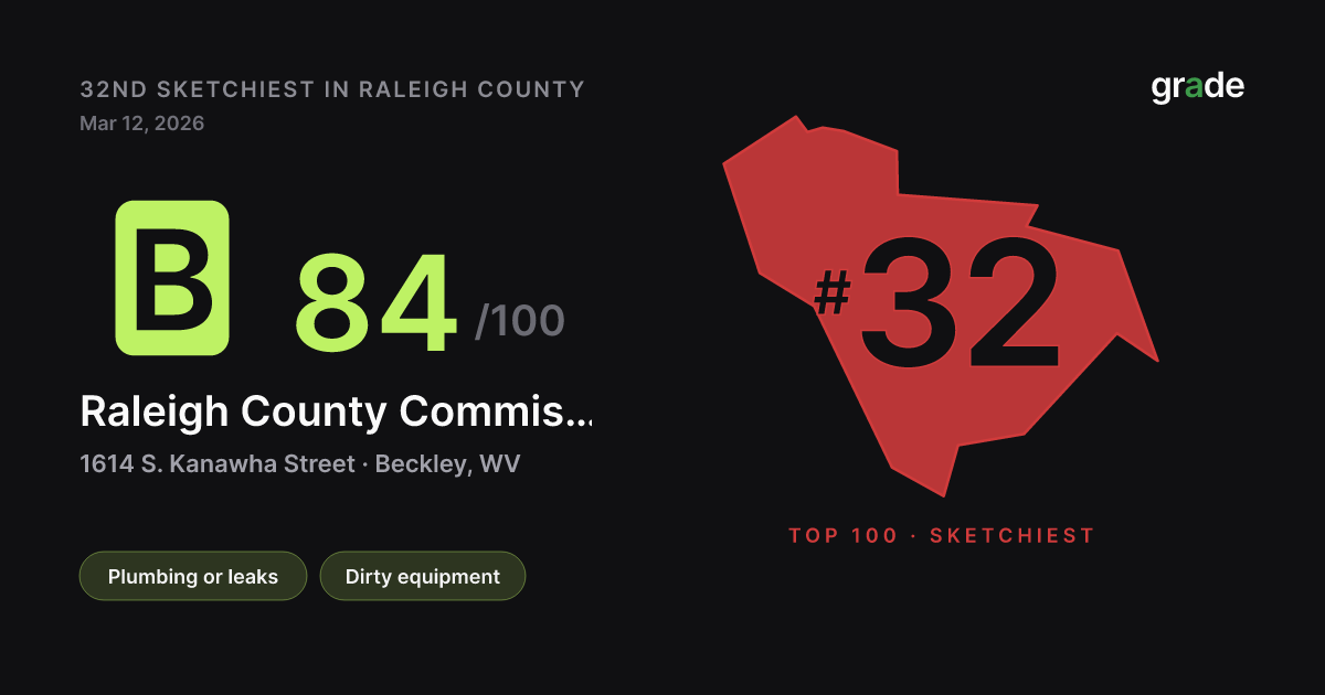 Raleigh County Commission On Aging health score — Beckley, WV | grade.food