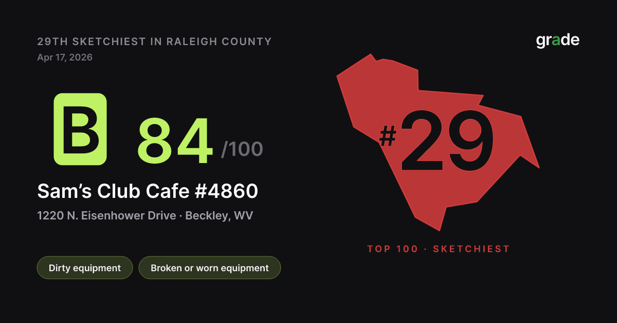 Sam’s Club Cafe #4860 health score — Beckley, WV | grade.food