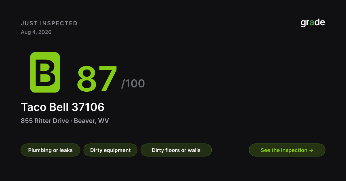 Taco Bell 37106 health score — Beaver, WV | grade.food