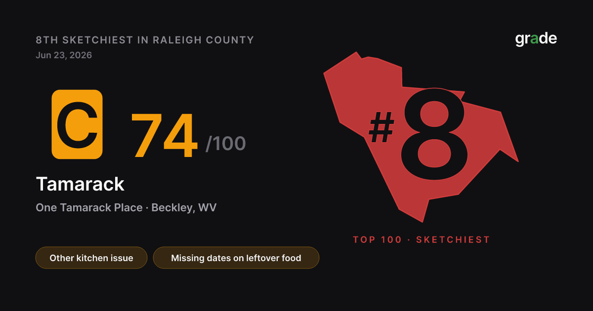 Tamarack health score — Beckley, WV | grade.food