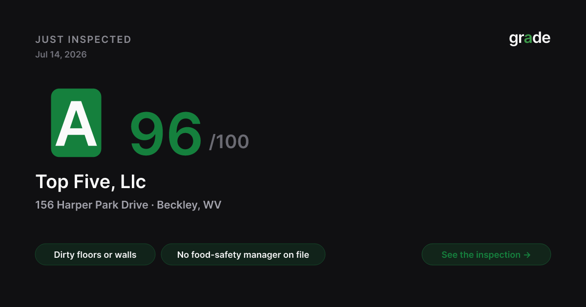 Top Five, Llc health score — Beckley, WV | grade.food
