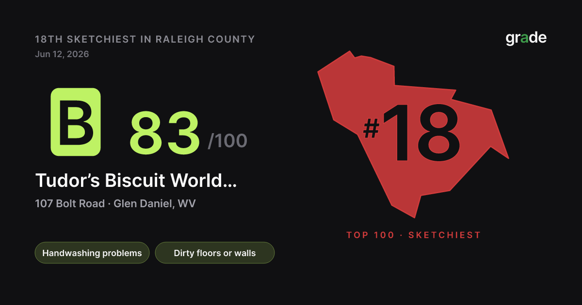 Tudor’s Biscuit World - Glen Daniel health score — Glen Daniel, WV | grade.food