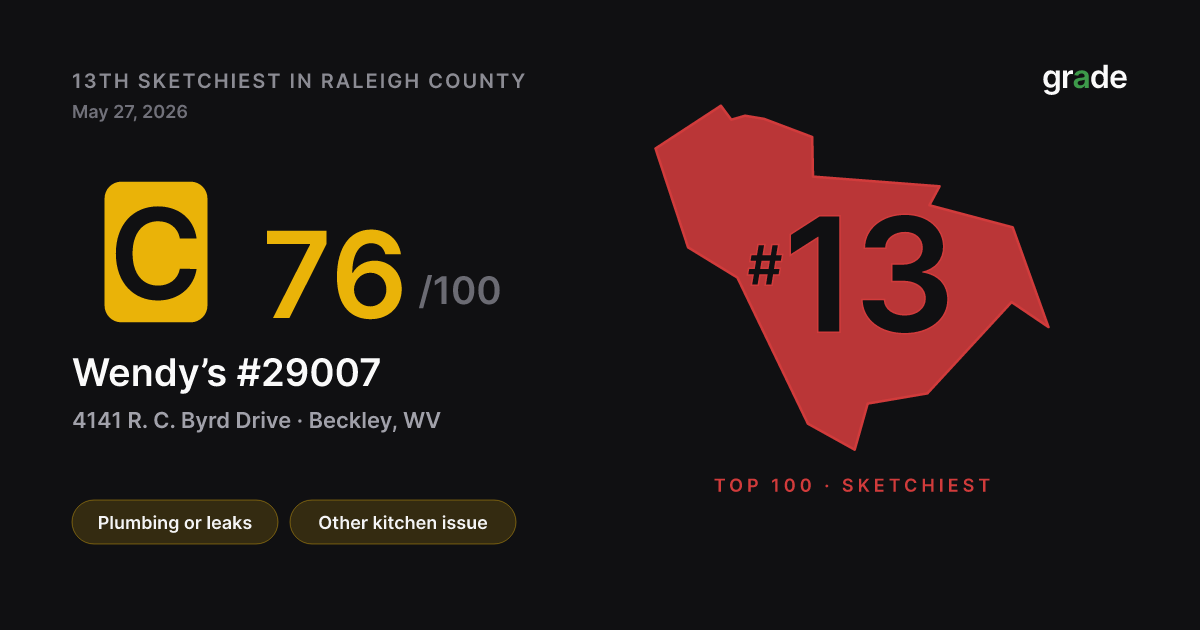 Wendy’s #29007 health score — Beckley, WV | grade.food