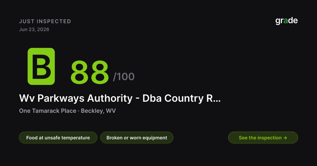 Wv Parkways Authority - Dba Country Roads Market health score — Beckley, WV | grade.food