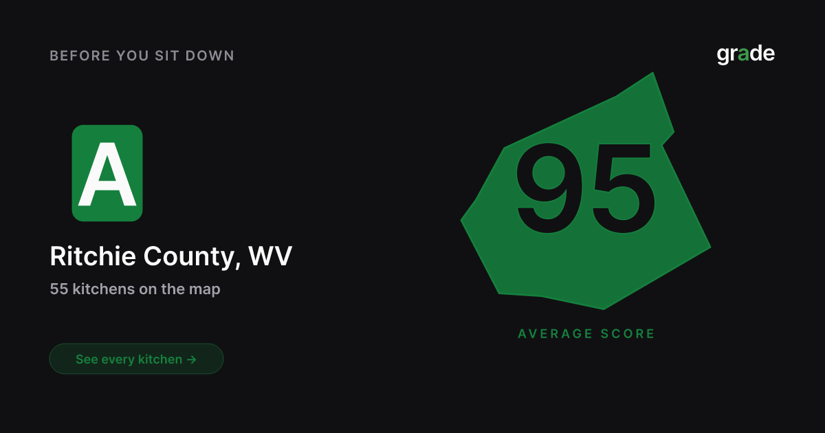 Ritchie County restaurant health scores | West Virginia | grade.food